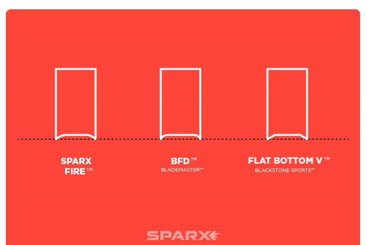 flat bottom skate sharpening